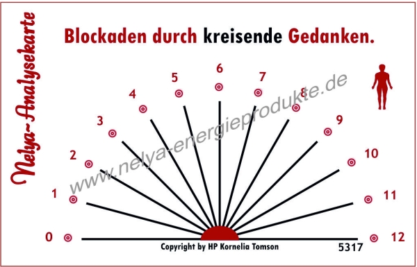 Nelya-Analysekarte - Pendelkarte - Blockaden durch kreisende Gedanken #5317